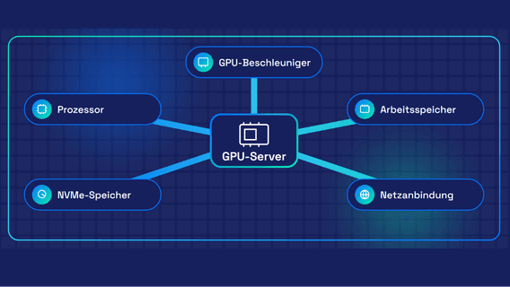 Grafik zum Thema Server-Komponenten.