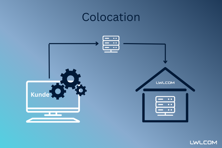 Grafik zum Thema Colocation.